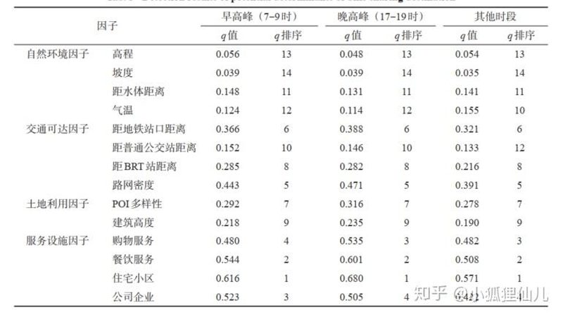 叉车上岗证报名条件